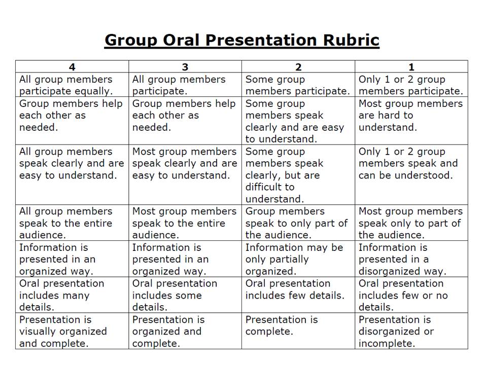 Rubric For Group Presentation 46